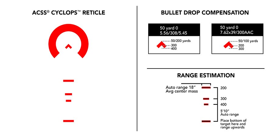 ACSS Cyclops Reticle - Bullet Drop Compensation and Ranging Features Explained