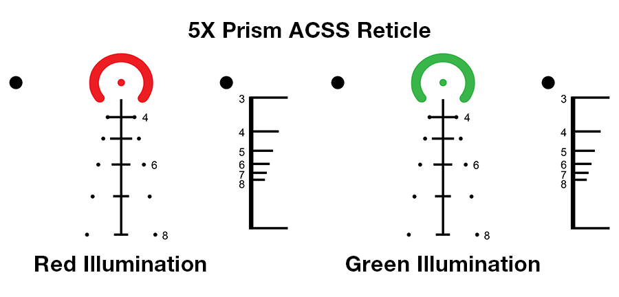 Primary Arms 5X Prism Scope Reticles