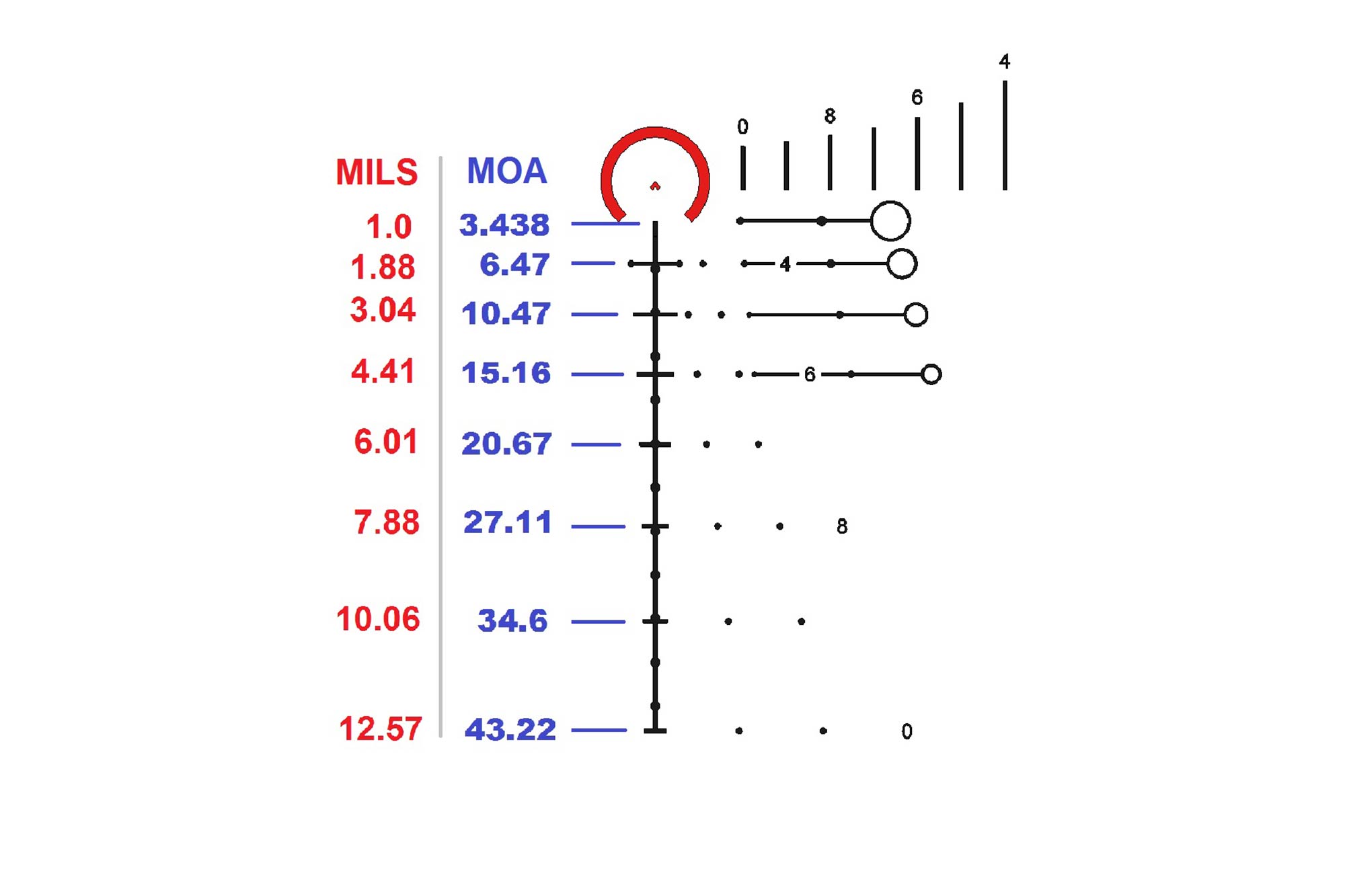 The Primary Arms ACSS HUD DMR 4-14 AR15 scope is adjustable for MILS