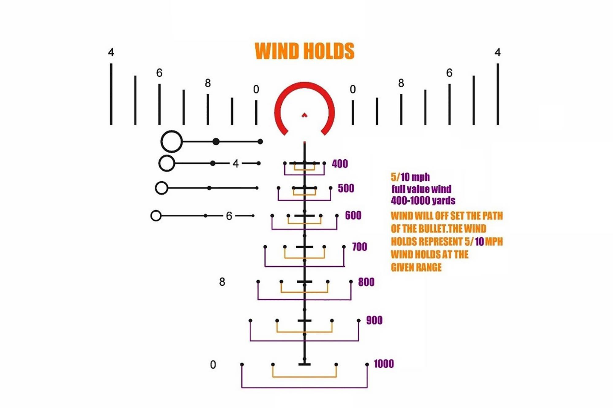 Primary Arms ACSS HUD reticle confusion > General Discussion > AR15.COM