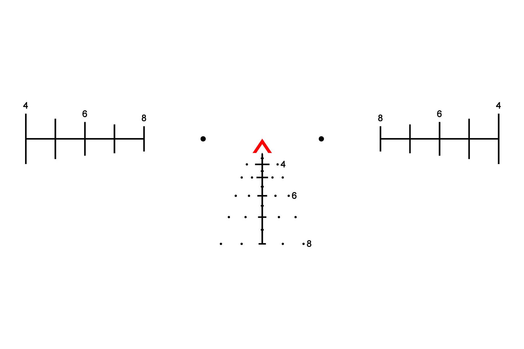 Trijicon Acog Reticle Chart