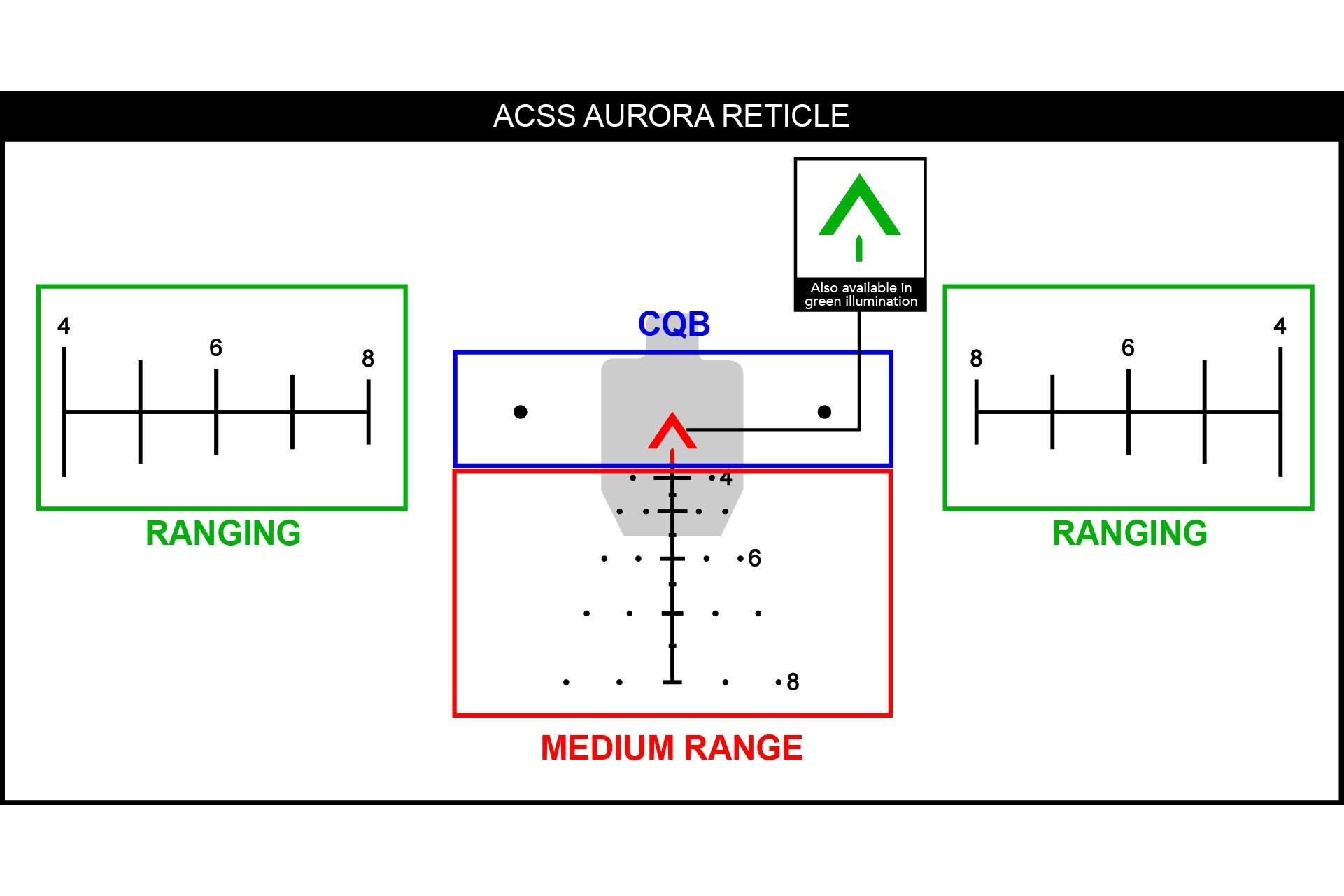 Trijicon Acog Reticle Chart