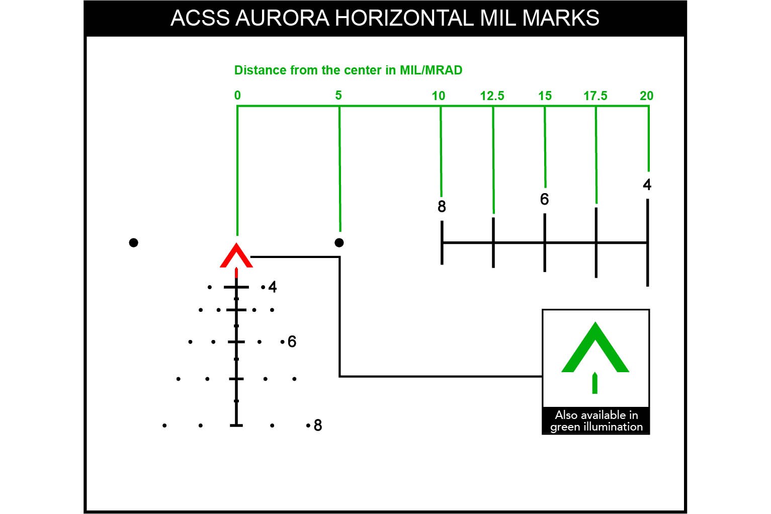 Trijicon Acog Reticle Chart