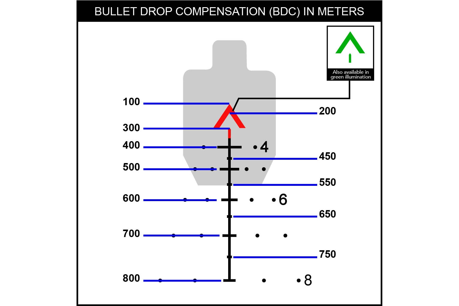 Trijicon Acog Reticle Chart